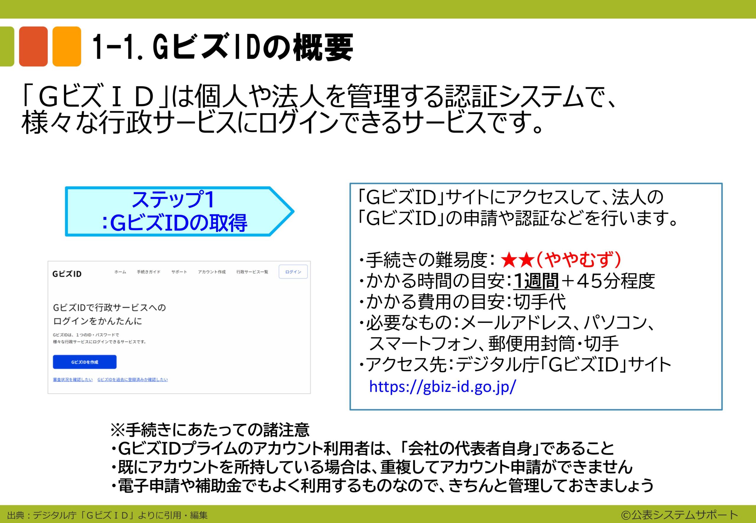 ⑪ 20240926_【事業所サポートプラン】スライド資料１　ステップ１：GビスIDの取得（チラ見せ）-images-3